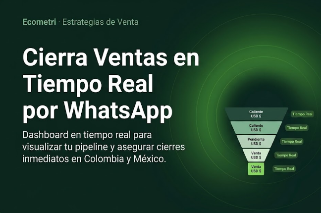 Imagen del artículo: Embudo de ventas por WhatsApp para negocios en Colombia y México