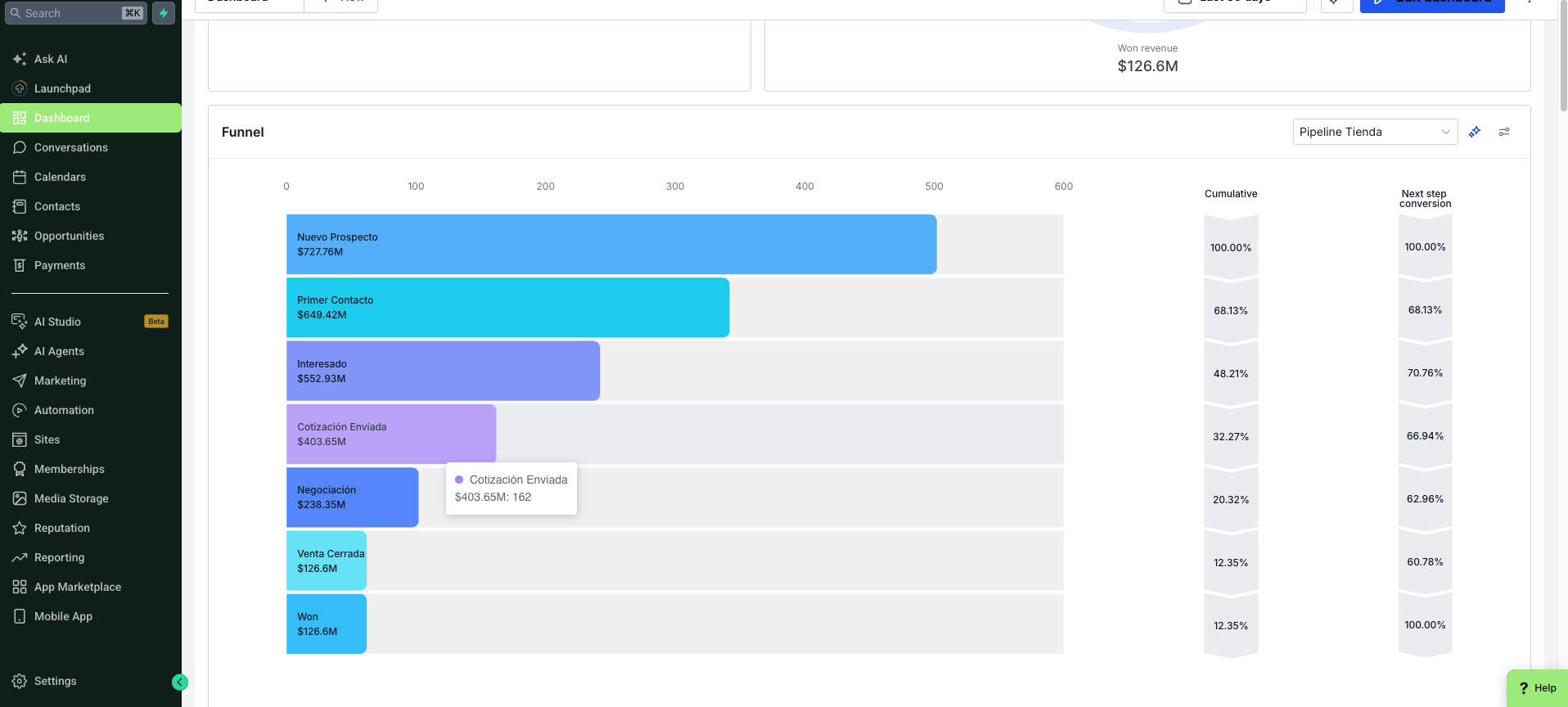 Funnel pipeline en tiempo real con valor acumulado y tasa de conversión por etapa